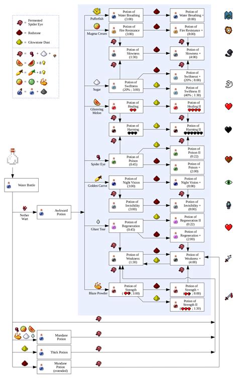 Potion Information Wiki .